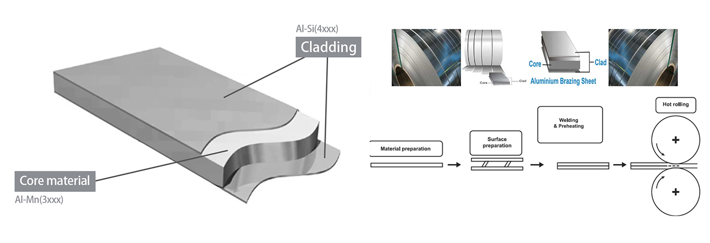 aluminum brazing sheet plate