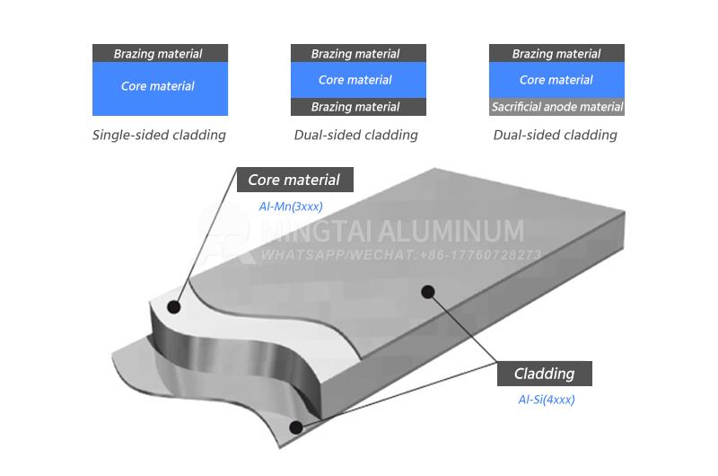 brazing aluminum